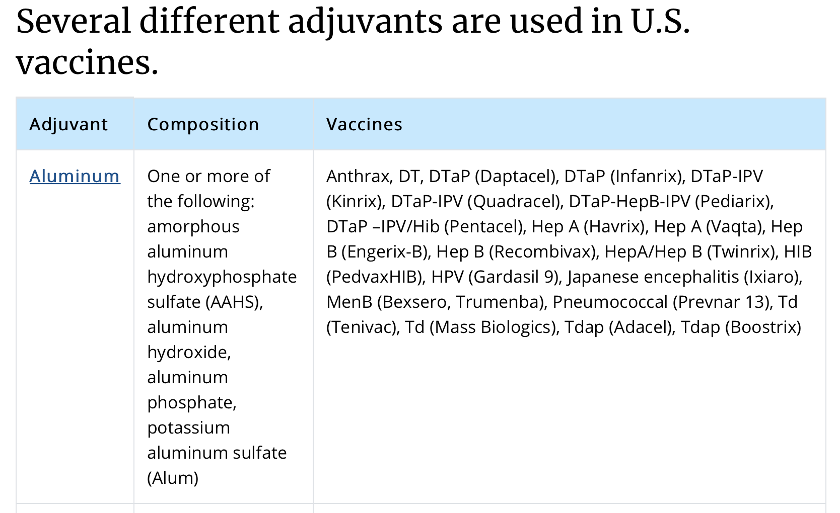 List of the vaccines that contain aluminum adjuvants. Screenshot from the CDC. | Jennifer Margulis
