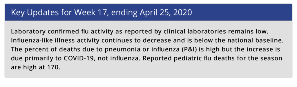 Weekly U.S. Influenza Surveillance Report April 2020 shows that coronavirus is a super virus, making deaths from the flu miraculously and precipitously drop. | Jennifer Margulis, Ph.D. 