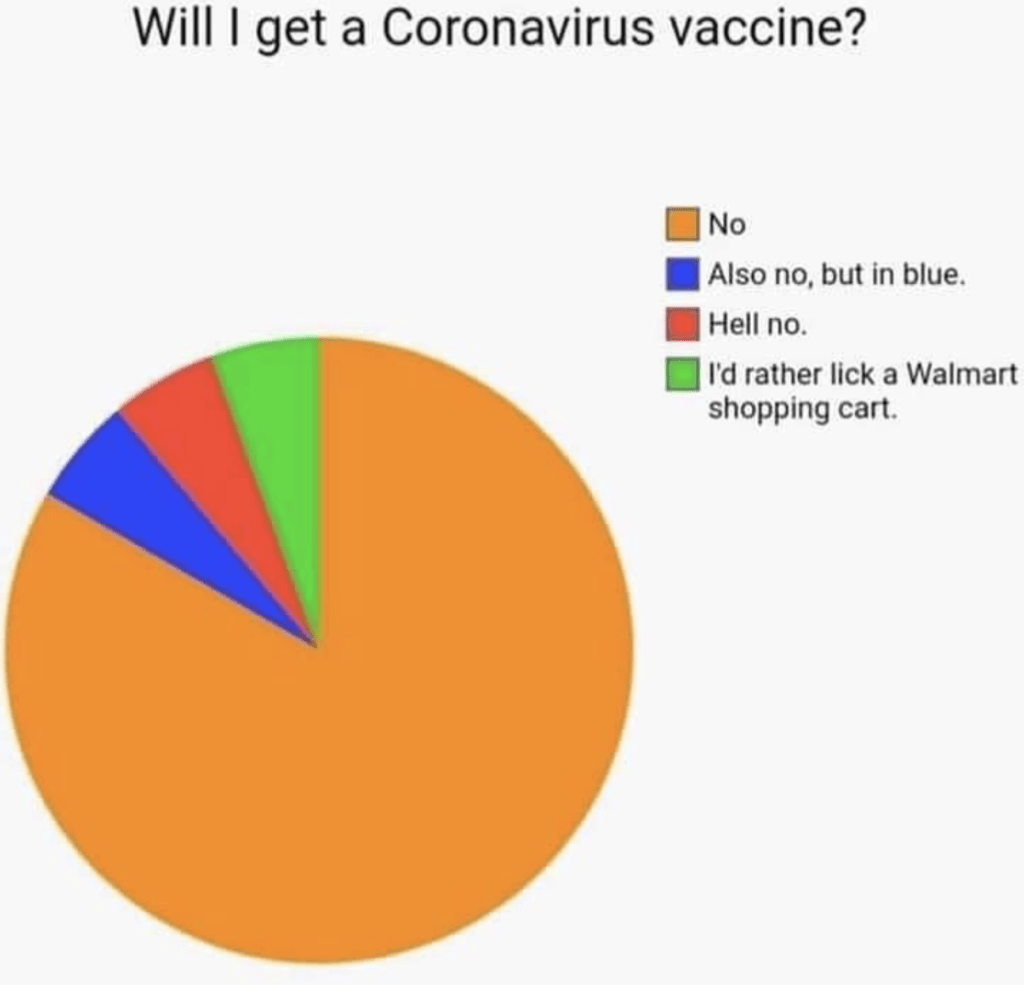 Will you get a coronavirus vaccine? Pie chart via Jennifer Margulis